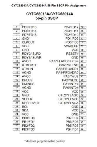 CY7C68013A-56 SSOP 56-pin