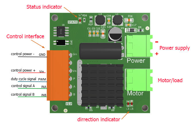 16A 12V-24V Ovladač DC Motoru s H-Bridge PWM