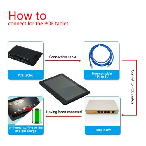 8" řada WF  8, průmyslový Android tablet, dotyk, PoE a VESA - Model: WF8388T