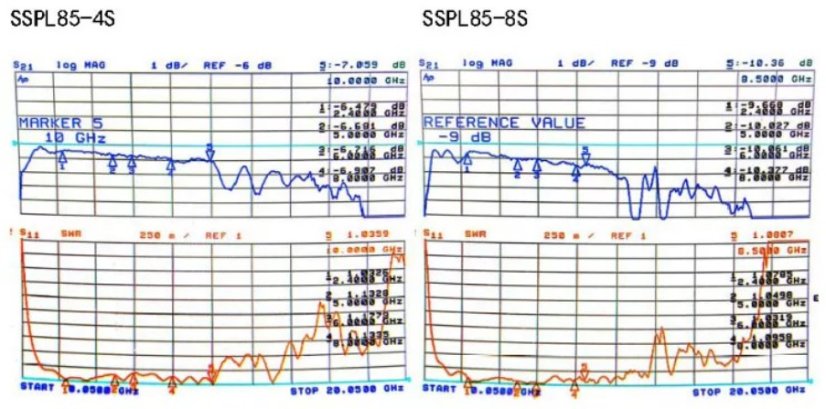 SSPL85 RF Power Splitter 2.4-8.5GHz SMA