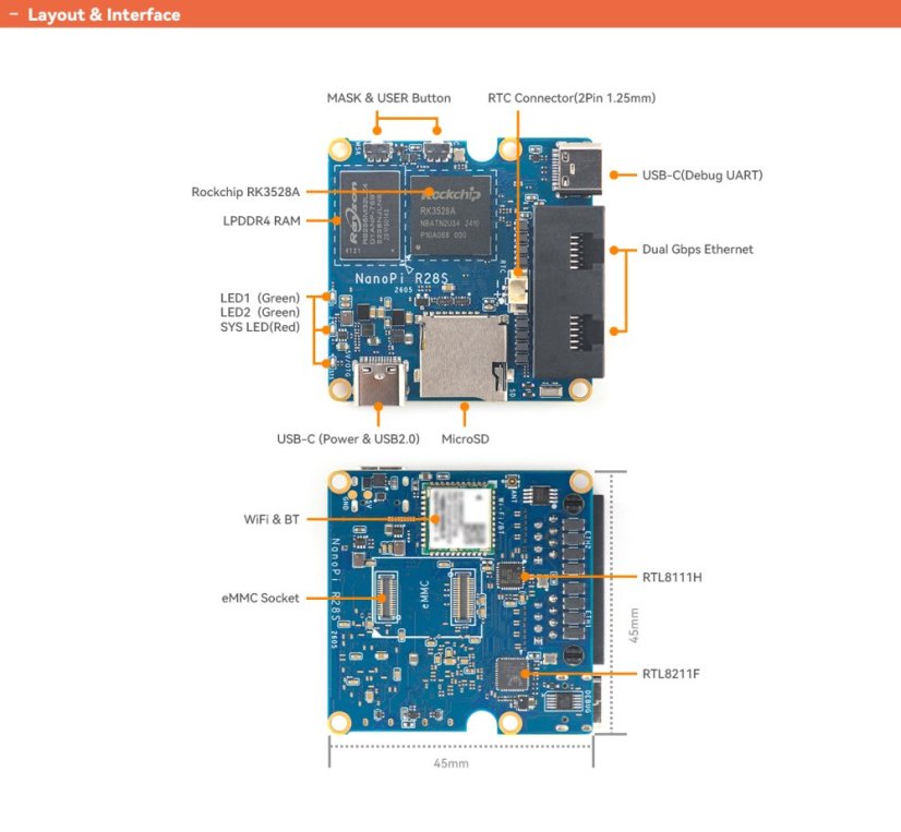 NanoPi R28S Combo – vývojová doska s Wi-Fi 6 a dual Gigabit Ethernet | FriendlyElec