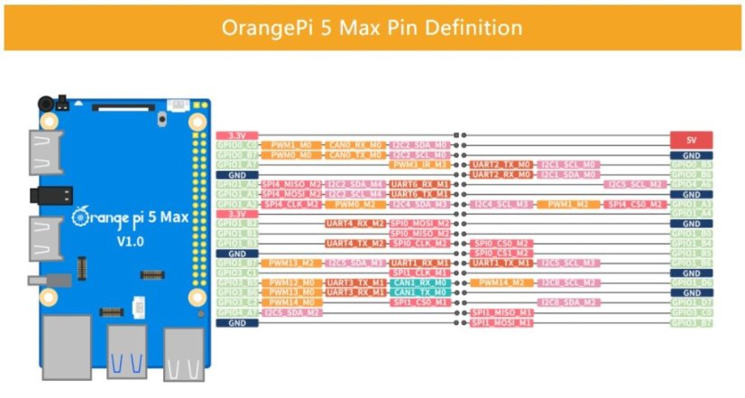 OrangePi 5 MAX