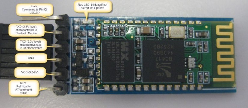 HC-05 Bluetooth 2.0 TTL Serial Converter Module