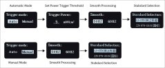 Měřič UV záření LS137 - Profesionální tester UV LED