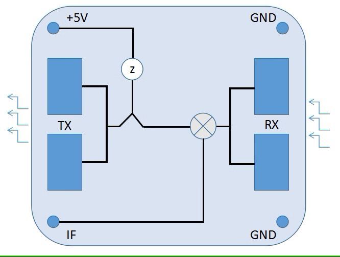 MH-ET Live HB100 10.525GHz Doppler Radar Microwave Sensor