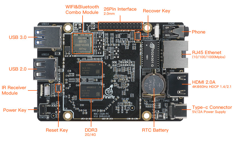 Firefly ROC-RK3328-PC Mini Computer