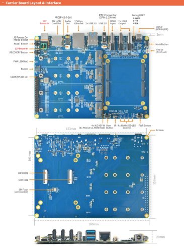 CM3588+ Komplete Sada s Kovovým Krytem - RAM paměť a eMMC disk: 16GB + 64GB