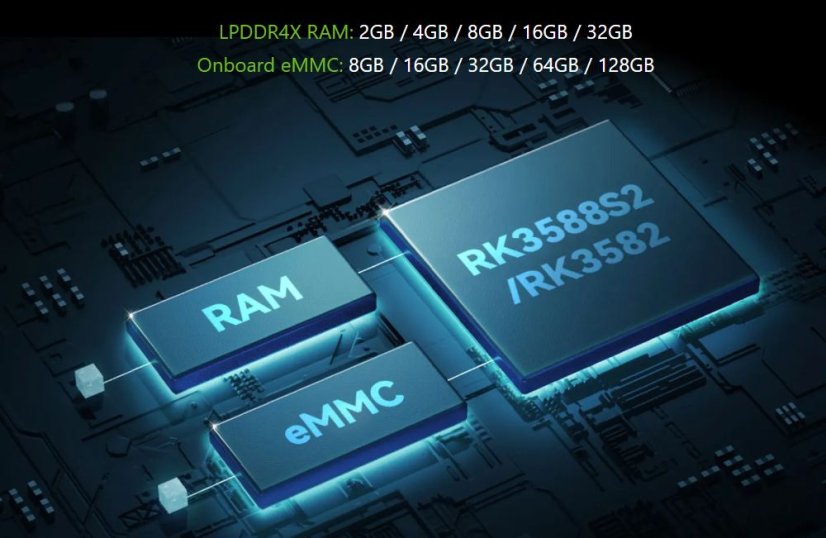Radxa CM5