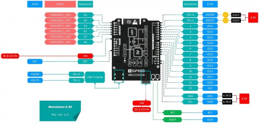 Sipeed Maixduino RISC-V AI IoT Deska
