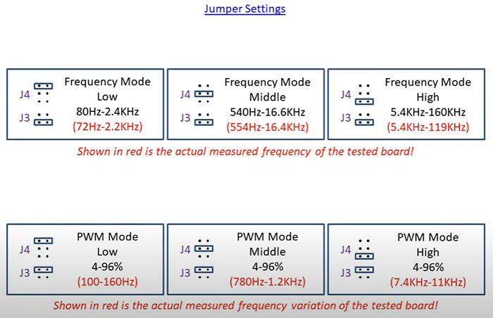 PWM Signal Generator for Stepper Motors - OSC Control Module v1.0