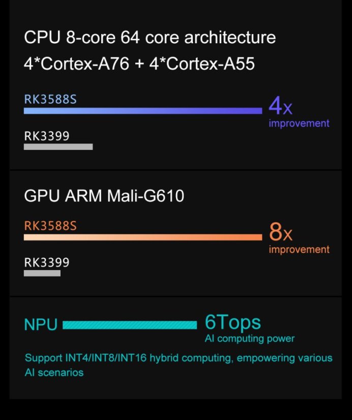 Orange Pi 5B – Open-Source Počítač