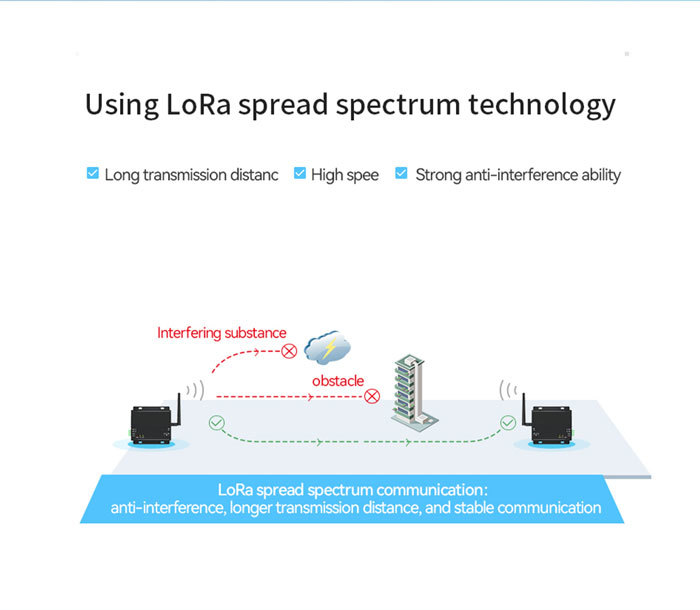 E32-DTU LoRa Bezdrátový Datový Vysílač - Model: 433L37