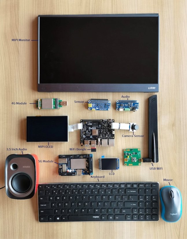 VisionFive 2 - Open Source Quad-Core RISC-V Development Board