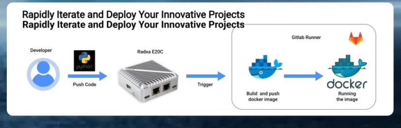 Radxa E20C Mini Network PC with RK3528A