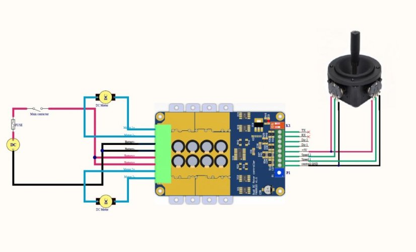 FRD5020 10V-50V 2x20A PWM Dvoukanálový Regulátor Stejnosměrných Motorů