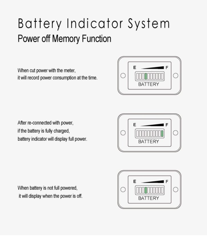 Digital Battery Status Indicator RL-BI001