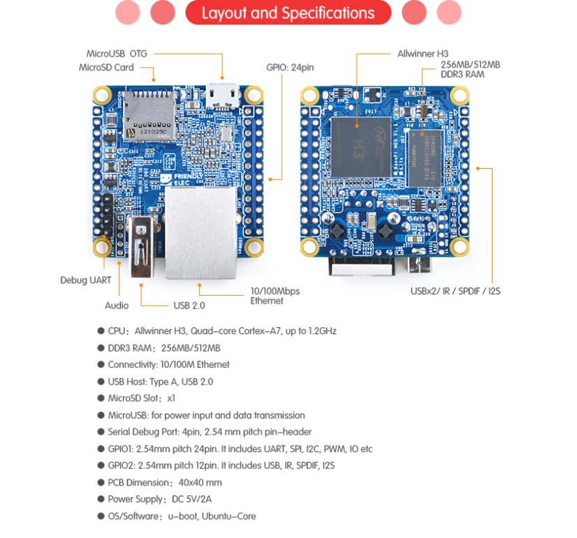 NanoPi NEO LTS 512MB - ARM Development Board