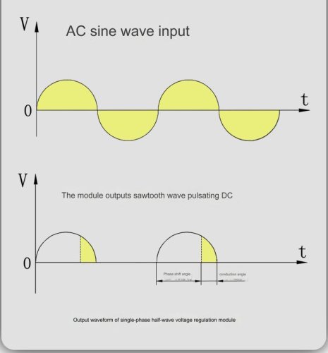 LSA Půlvlnný Jednofázový Solid State AC Regulátor Napětí