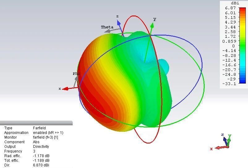 UWB Wifi Directional Antenna 800MHz-6GHz
