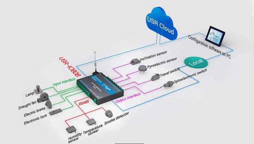 USR-IO808-EWR, 8CH WiFi Smart Home Switch