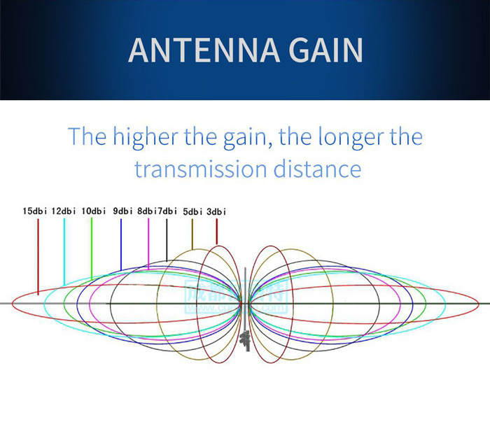 TX433-BLG Externí sklolaminátová anténa 410-450MHz
