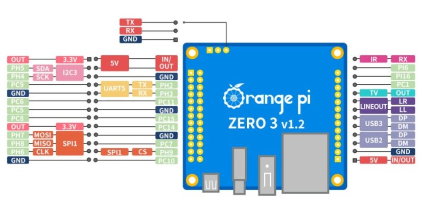 OrangePi Zero3 H618 - Výkonný mikropočítač