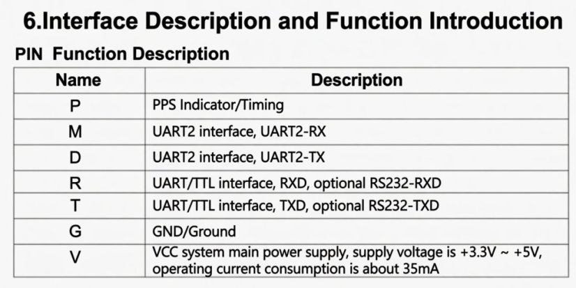 GPS modul Ublox Neo-M9N