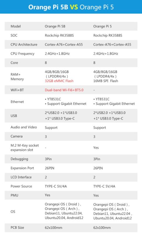 Orange Pi 5B – Open-Source Počítač