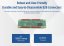 Radxa CM3I RK3568 Compute Module