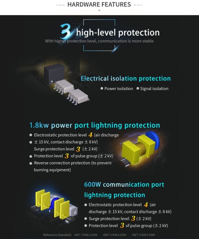 E90-DTU (400SL22P) Průmyslový Lora Datový Vysílač