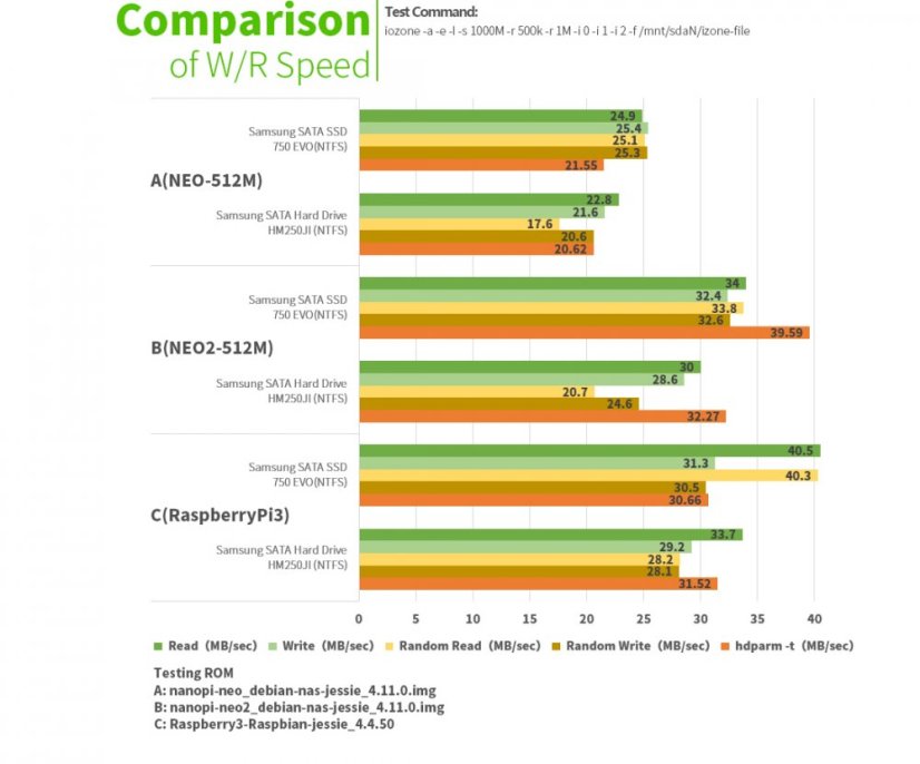 NanoPi 1-bay NAS Dock