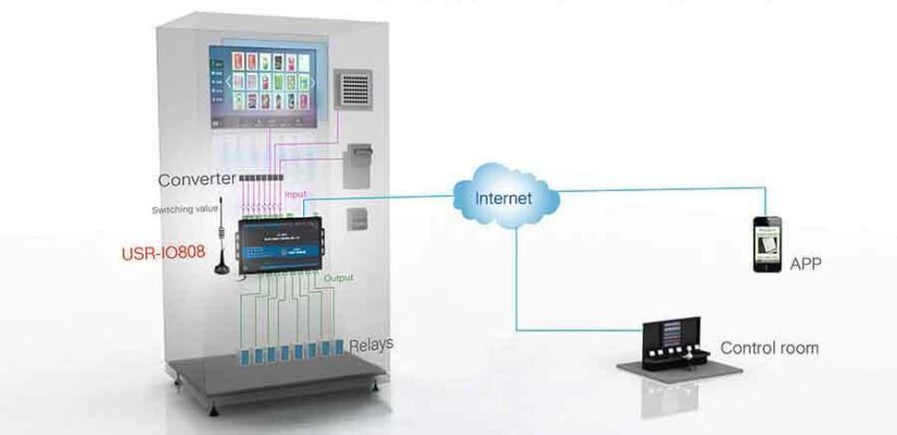 USR-IO808-EWR, 8CH WiFi Smart Home Switch