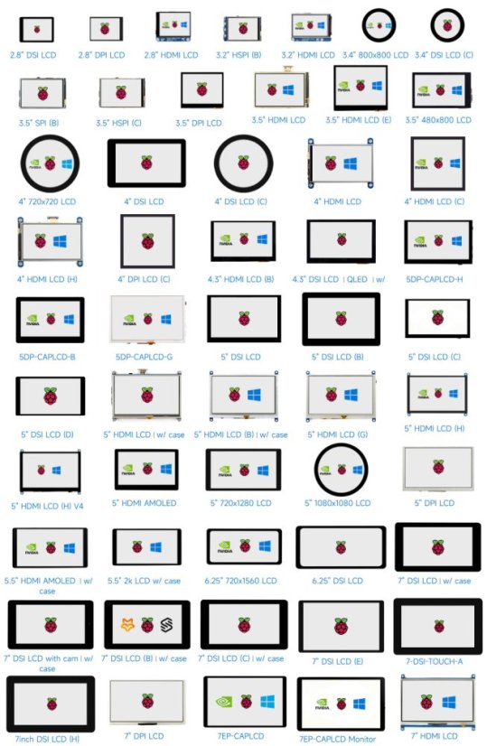 11.6" Capacitive Touch Screen, In-Cell, 1768×828, HDMI/Type-C