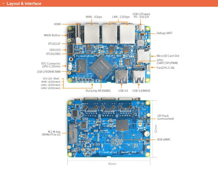 NanoPi R5S Router 4GB RAM, 32GB Storage