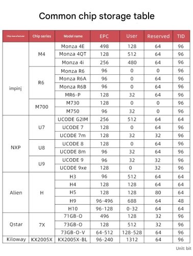 UHF RFID 915MHz ISO 18000-6C bezpečnostní karta