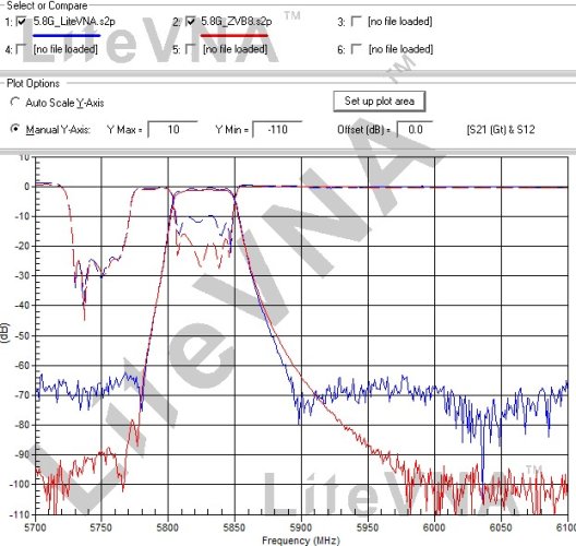 LiteVNA 6GHz Přenosný Vektorový Síťový Analyzátor