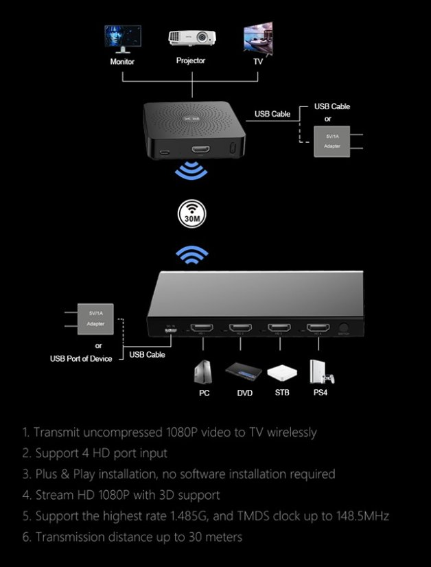 MEASY W2H MAX 30m - Bezdrátový HDMI extender s 4 vstupy