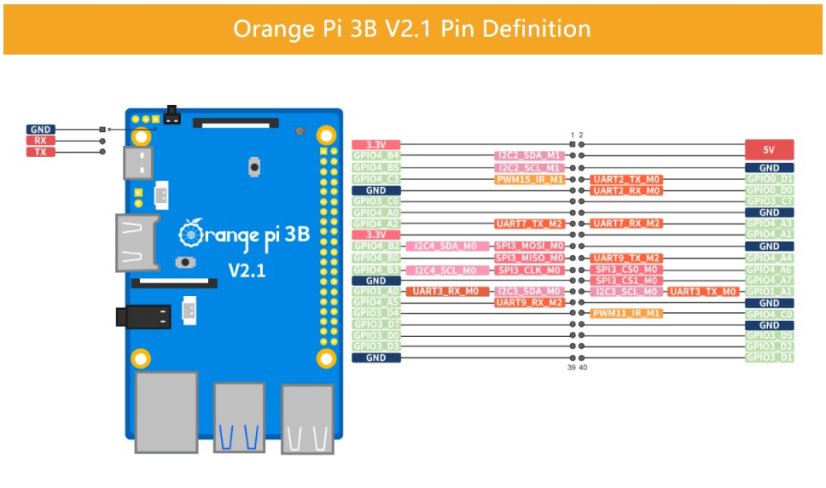 OrangePi 3B - Memory: 2GB