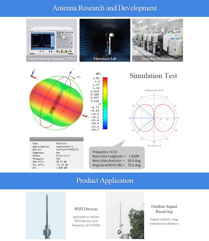 TX433-BLG External Fiberglass Antenna 410-450MHz