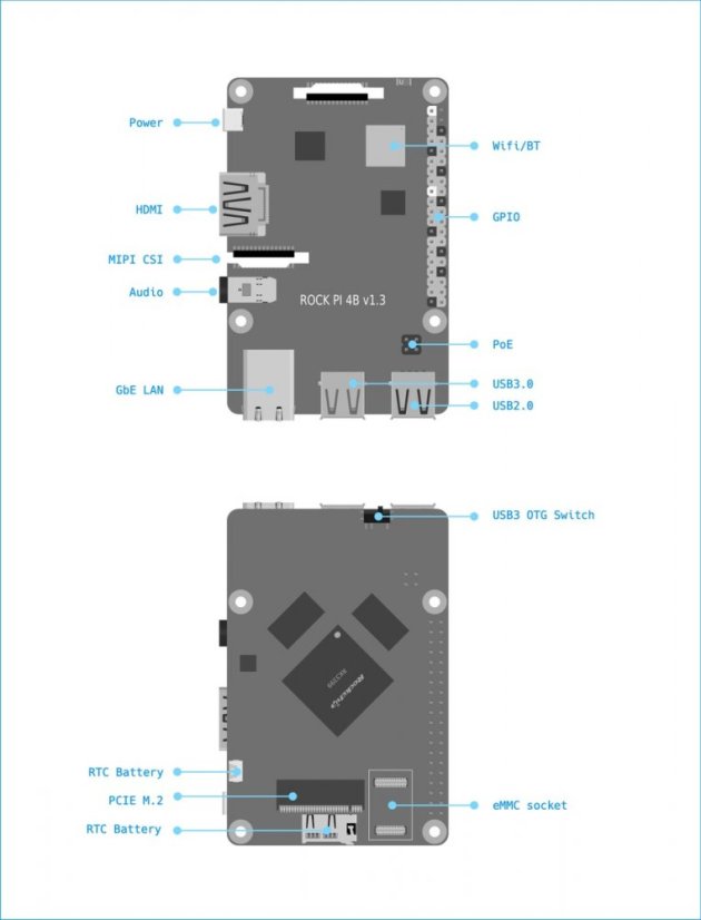 Rock Pi Model B - Single Board Computer with High Performance