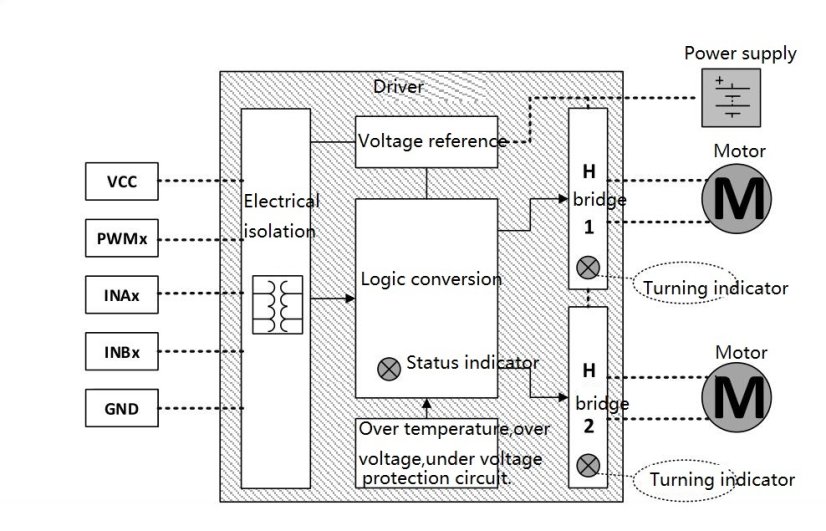 2x12A 12V-24V Dual DC Motor Driver H-Bridge L298N BTS7960 PWM Input