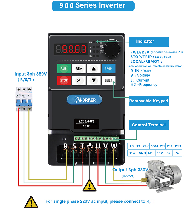 M900-0007M1 0.75kW M1 Kompaktní univerzální frekvenční měnič