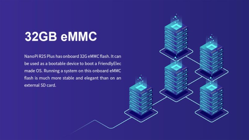 NanoPi R2S Plus Combo w/ krabicí