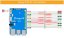 OrangePi 3B