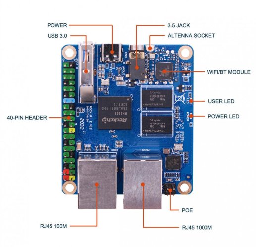 ROCK Pi E D4 512MB bez WiFi/BT
