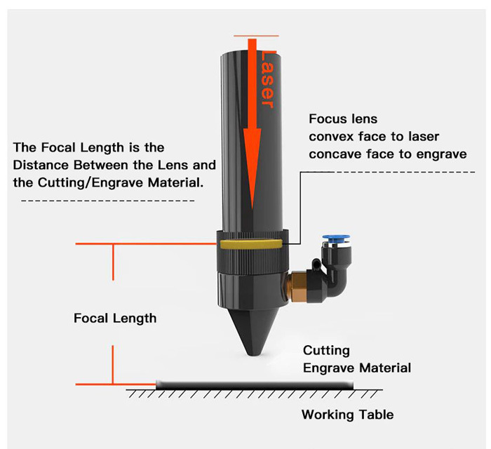 ZnSe Focusing Lens for CO2 Laser