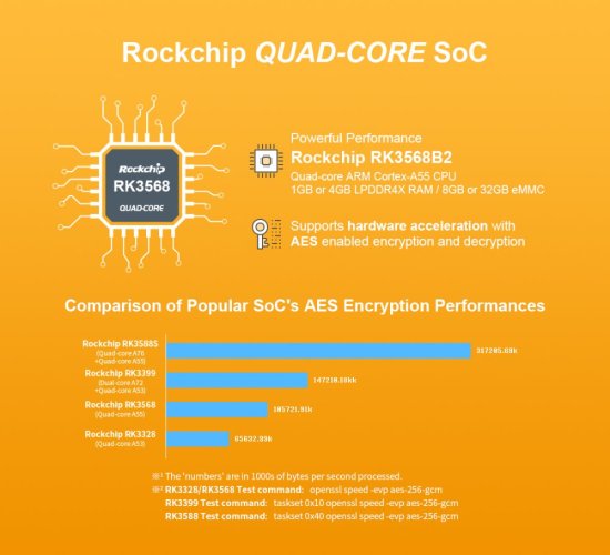 NanoPi R5C LPDDR4X Router