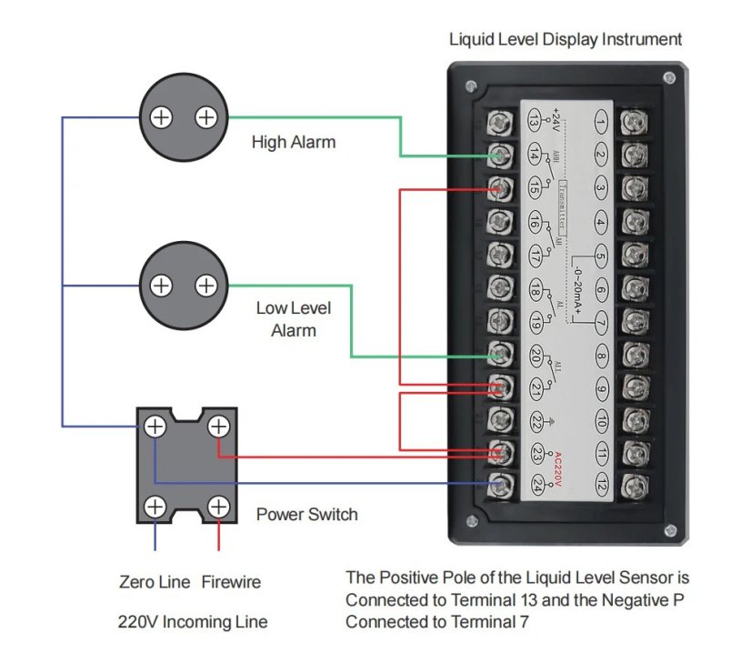 T804 – Displej pro hladinovou sondu 4–20 mA