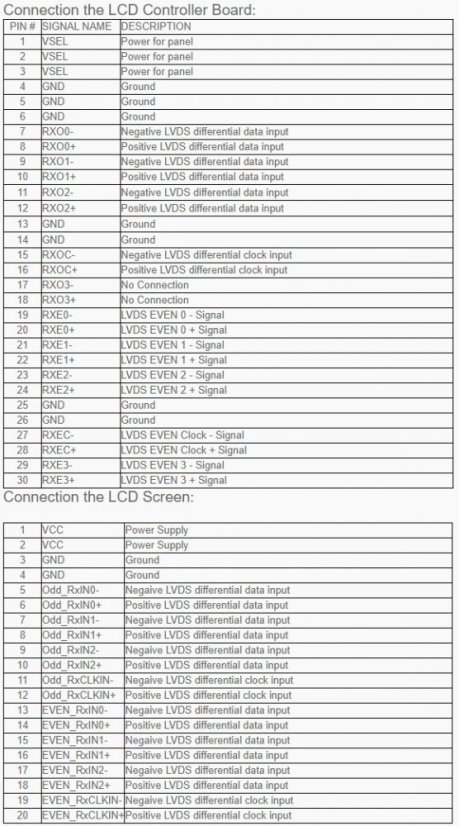 Cable LVDS DF14-20P 2ch 6bit 250mm