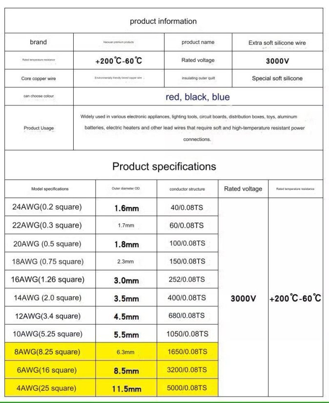 Silicon Wire Cu 6mm2 10AWG - 10m
